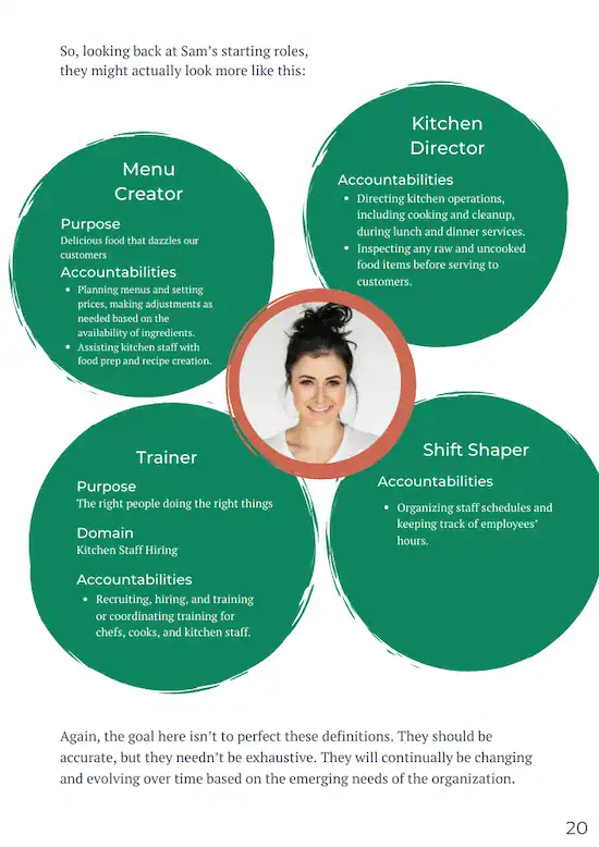 Holacracy kickstart guide sams roles 550px